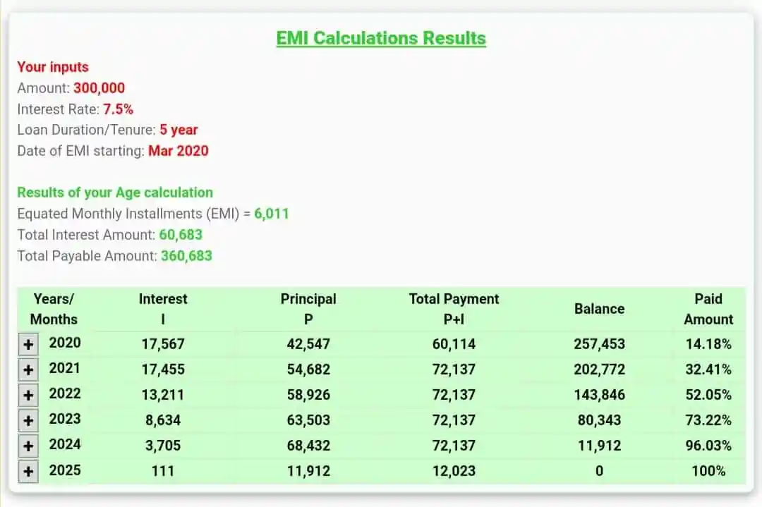 EMI Calculator Home Loan